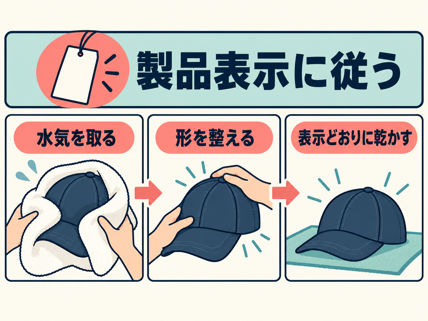 製品表示に従う条件下で、水気を取り、形を整え、表示どおりに乾かす流れを示す。