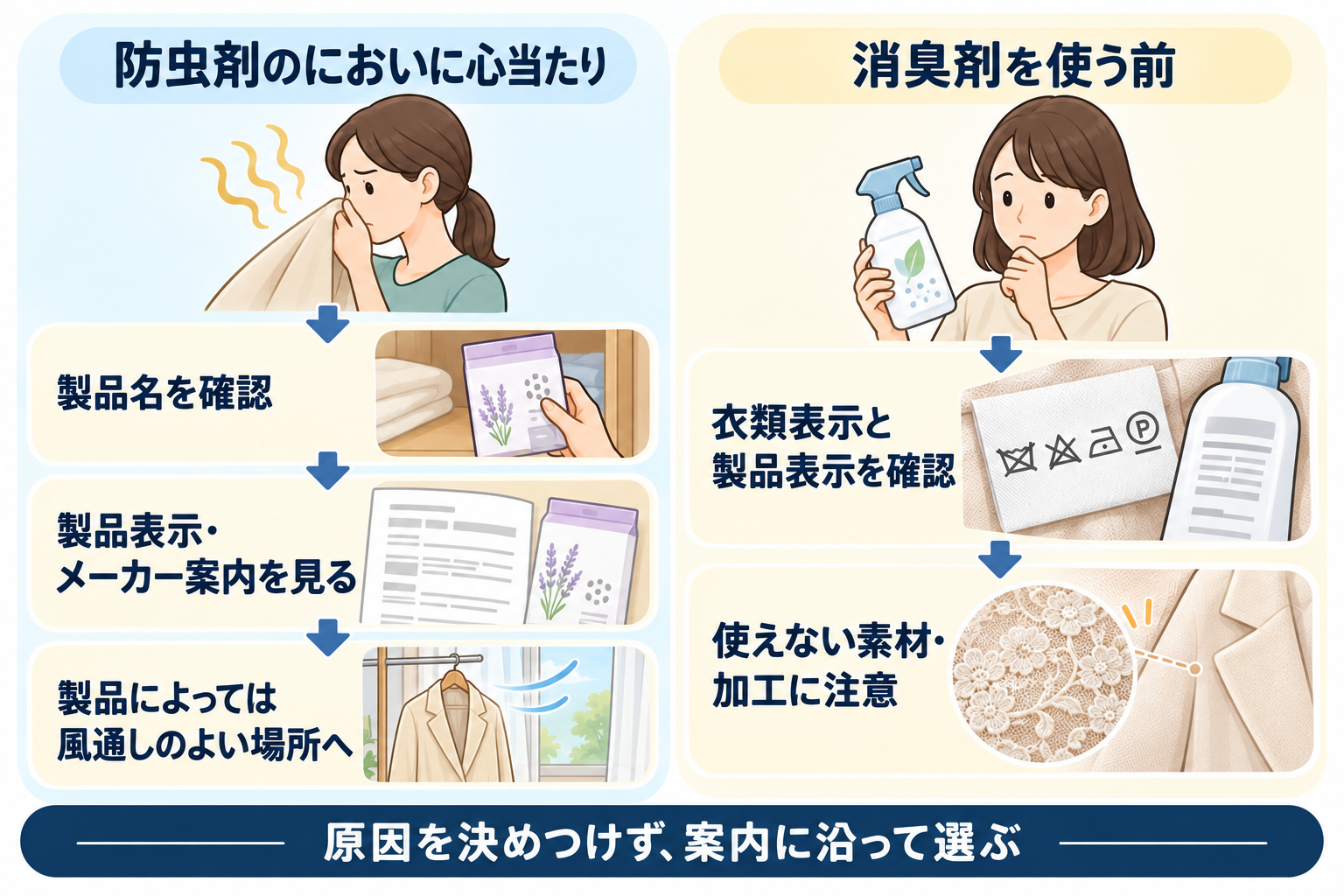 防虫剤の製品名・表示を確認する場合と、消臭剤の使用前に衣類表示・製品表示を確認する条件。
